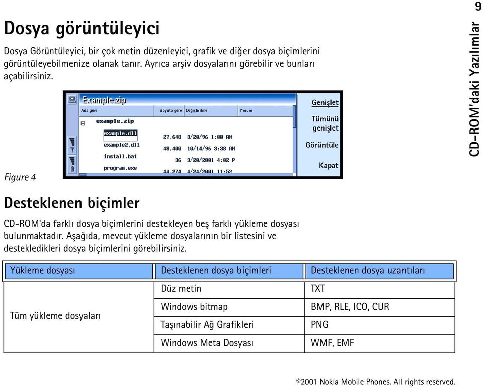 Figure 4 Desteklenen biçimler CD-ROM'da farklý dosya biçimlerini destekleyen beþ farklý yükleme dosyasý bulunmaktadýr.