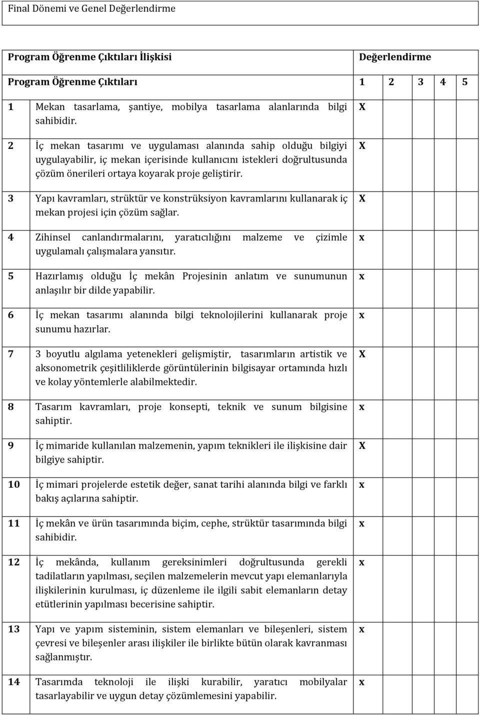 3 Yapı kavramları, strüktür ve konstrüksiyon kavramlarını kullanarak iç mekan projesi için çözüm sağlar.