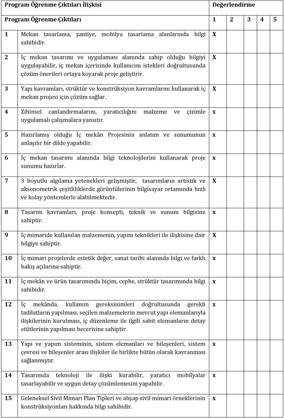 3 Yapı kavramları, strüktür ve konstrüksiyon kavramlarını kullanarak iç mekan projesi için çözüm sağlar.