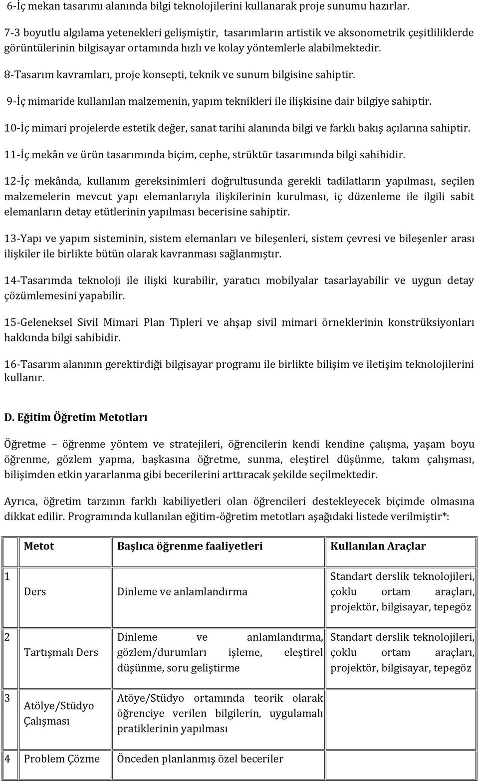 8-Tasarım kavramları, proje konsepti, teknik ve sunum bilgisine sahiptir. 9-İç mimaride kullanılan malzemenin, yapım teknikleri ile ilişkisine dair bilgiye sahiptir.