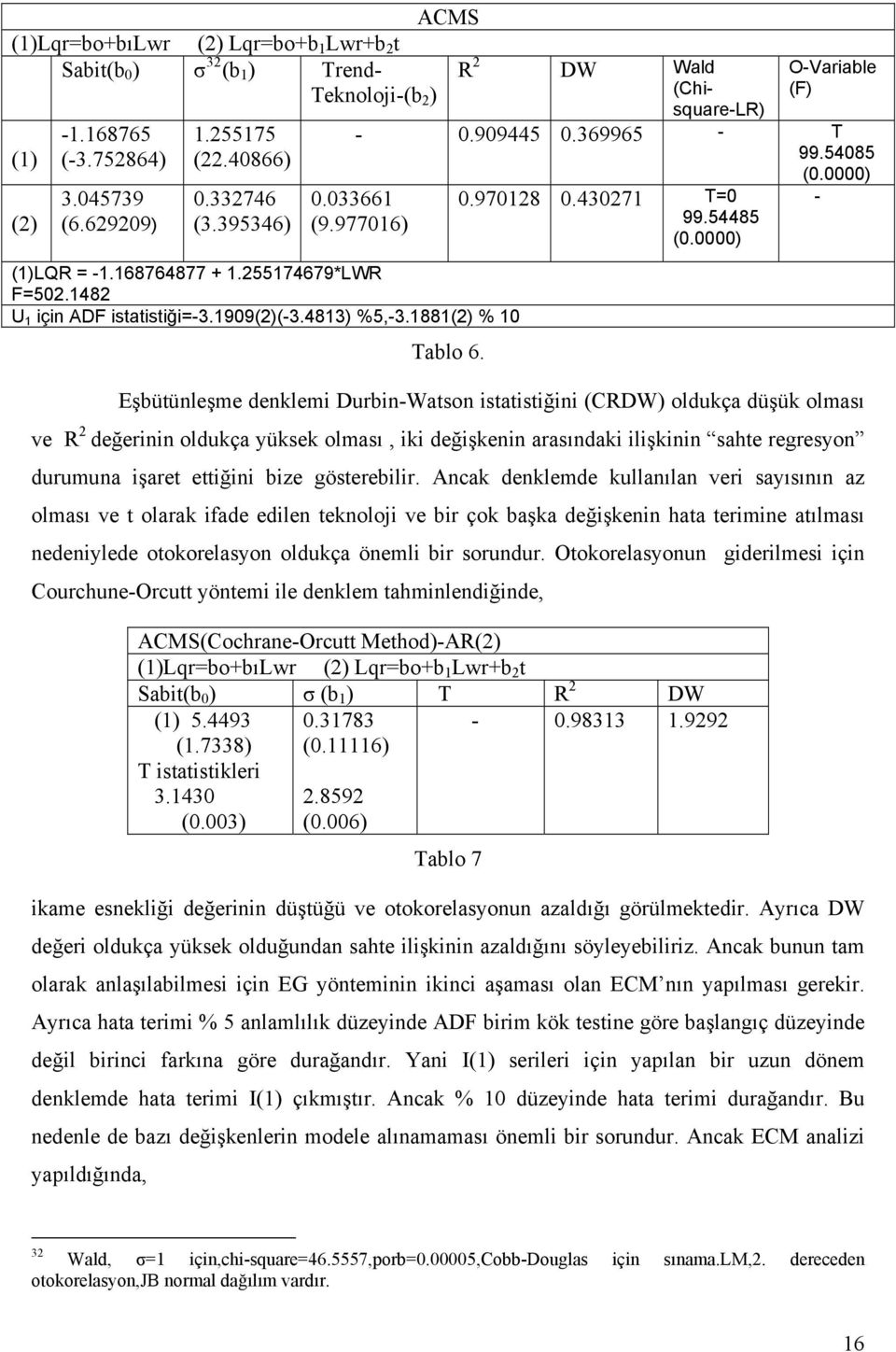 1482 U 1 için ADF istatistiği=-3.1909(2)(-3.4813) %5,-3.1881(2) % 10 Tablo 6.