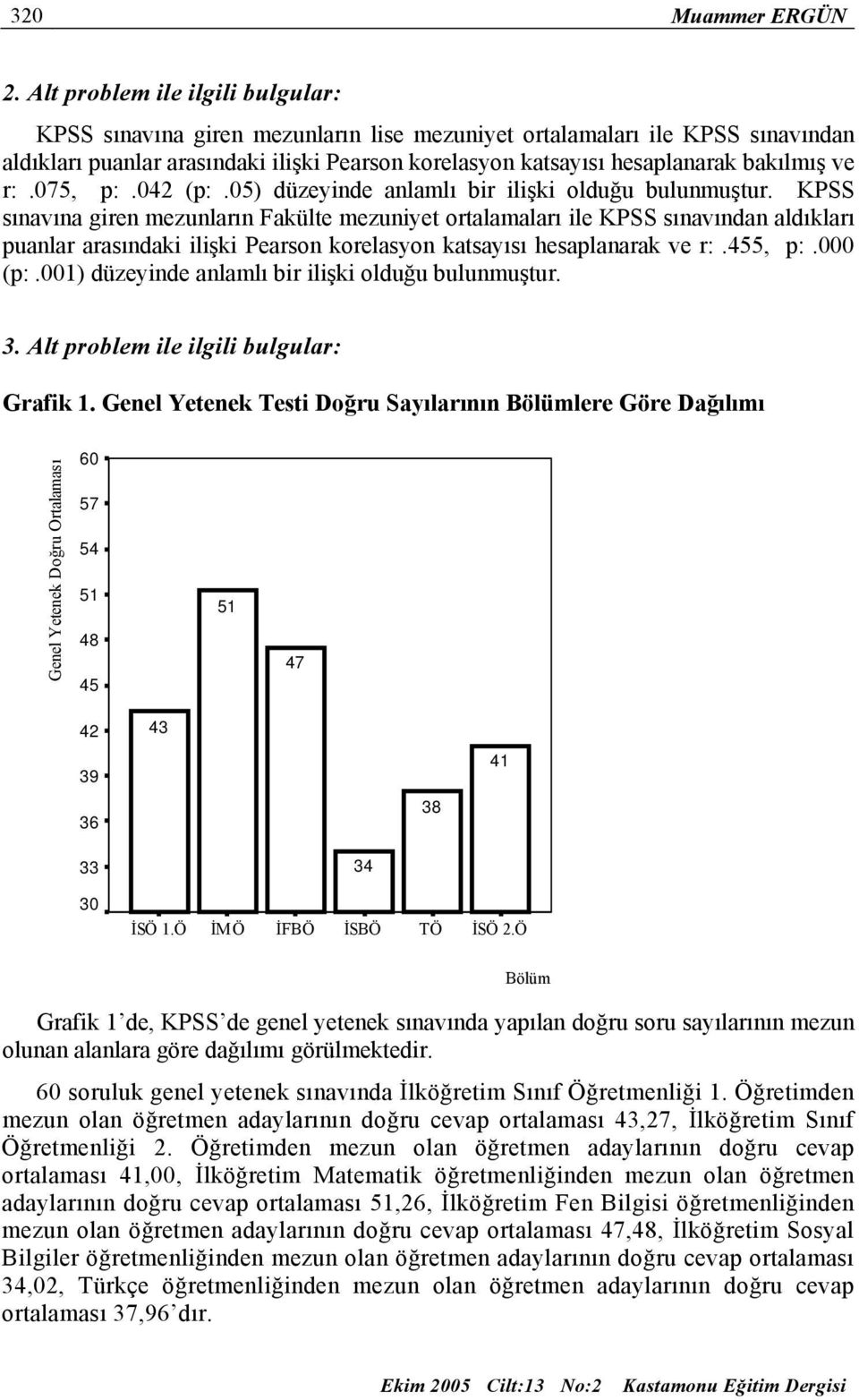 ve r:.075, p:.042 (p:.05) düzeyinde anlamlı bir ilişki olduğu bulunmuştur.