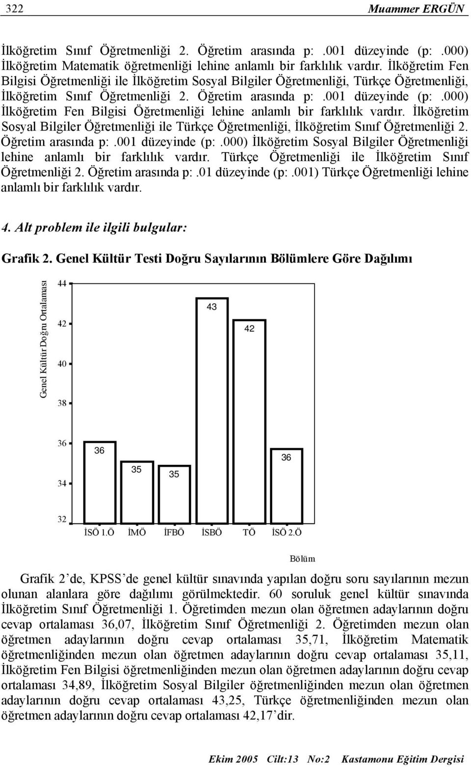 000) İlköğretim Fen Bilgisi Öğretmenliği lehine anlamlı bir farklılık vardır. İlköğretim Sosyal Bilgiler Öğretmenliği ile Türkçe Öğretmenliği, İlköğretim Sınıf Öğretmenliği 2. Öğretim arasında p:.