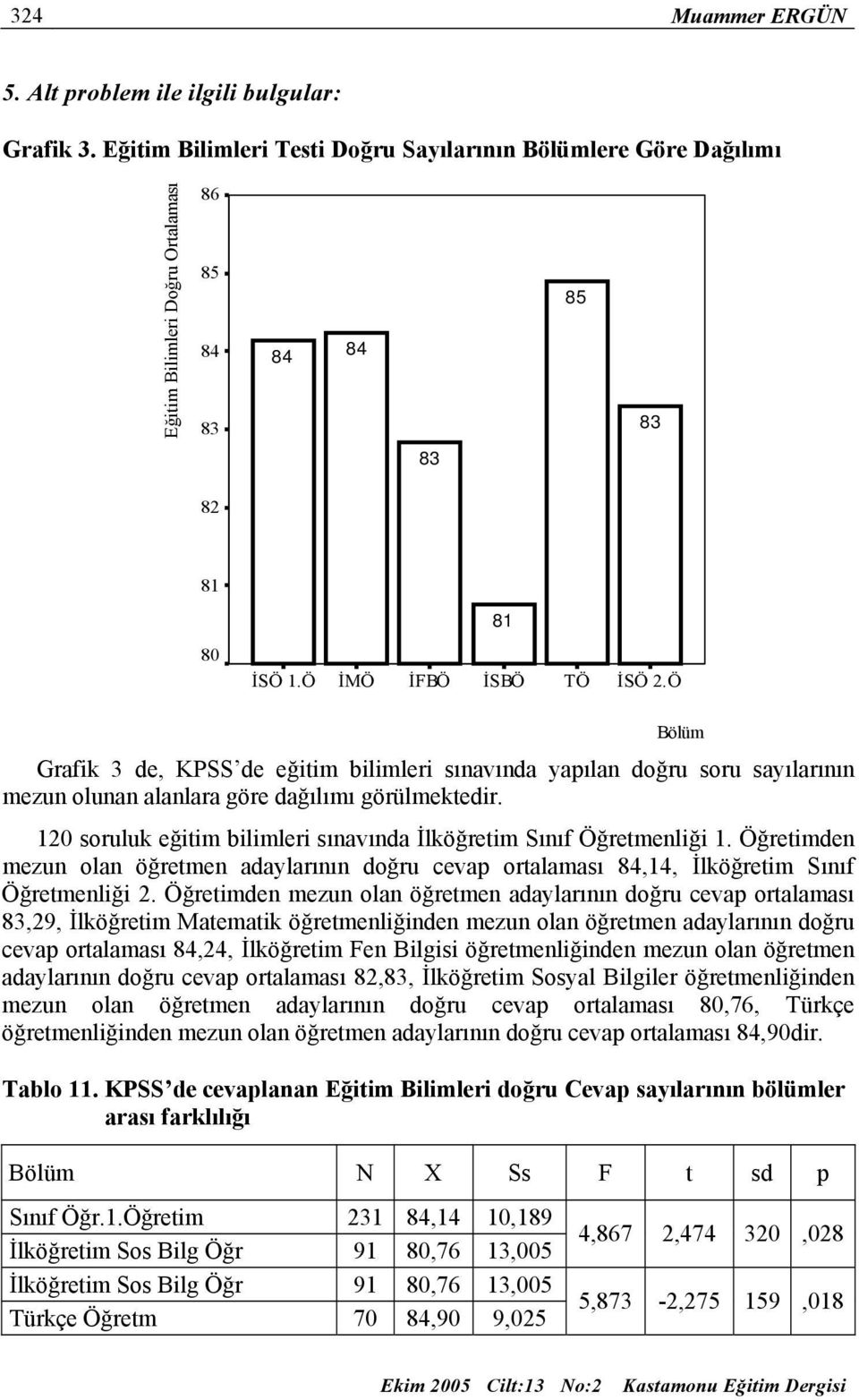 Ö Bölüm Grafik 3 de, KPSS de eğitim bilimleri sınavında yapılan doğru soru sayılarının mezun olunan alanlara göre dağılımı görülmektedir.