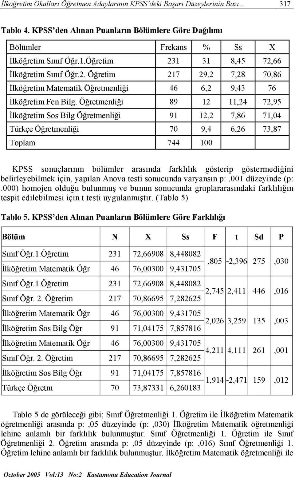 Öğretmenliği 89 12 11,24 72,95 İlköğretim Sos Bilg Öğretmenliği 91 12,2 7,86 71,04 Türkçe Öğretmenliği 70 9,4 6,26 73,87 Toplam 744 100 KPSS sonuçlarının bölümler arasında farklılık gösterip