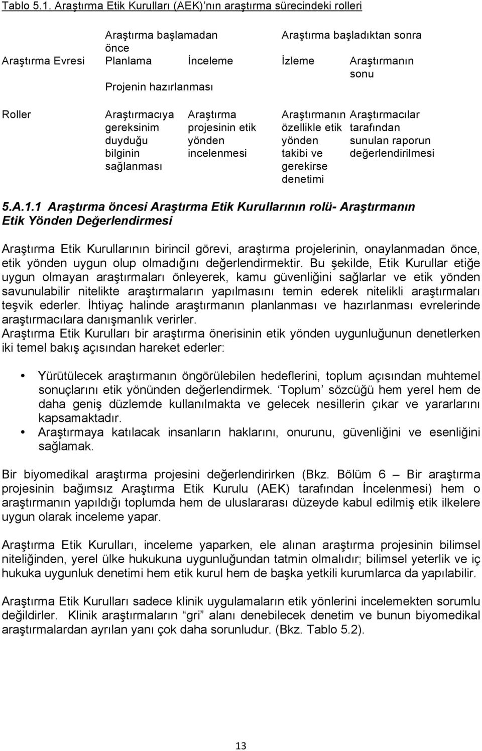 Aratırmacıya gereksinim duyduu bilginin salanması Aratırma projesinin etik yönden incelenmesi Aratırmanın özellikle etik yönden takibi ve gerekirse denetimi Aratırmacılar tarafından sunulan raporun