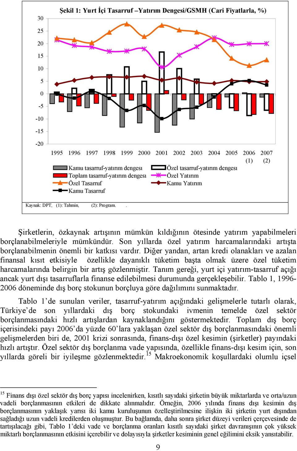 . Şirketlerin, özkaynak artışının mümkün kıldığının ötesinde yatırım yapabilmeleri borçlanabilmeleriyle mümkündür.