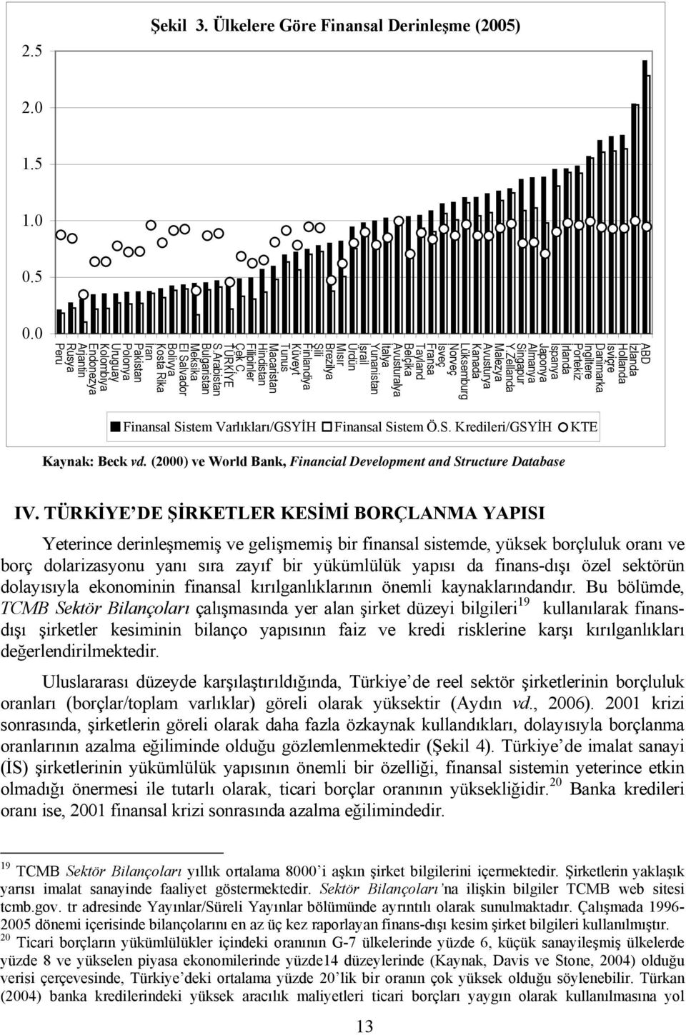 Çek C. TÜRKİYE S.Arabistan Bulgaristan Meksika El Salvador Bolivya Kosta Rika İran Pakistan Polonya Uruguay Kolombiya Endonezya Arjantin Rusya Peru Finansal Sistem Varlıkları/GSYİH Finansal Sistem Ö.