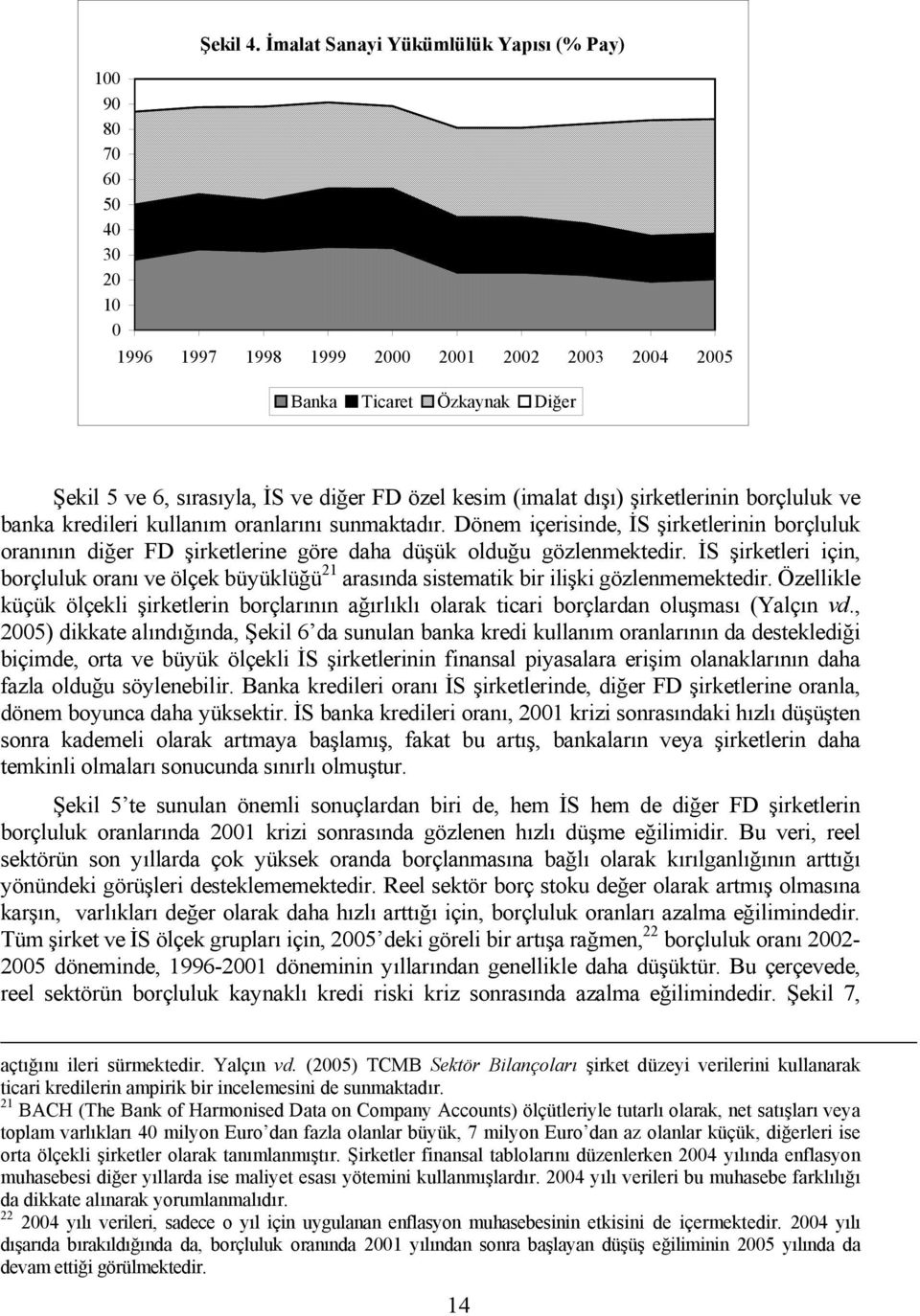 borçluluk ve banka kredileri kullanım oranlarını sunmaktadır. Dönem içerisinde, İS şirketlerinin borçluluk oranının diğer FD şirketlerine göre daha düşük olduğu gözlenmektedir.