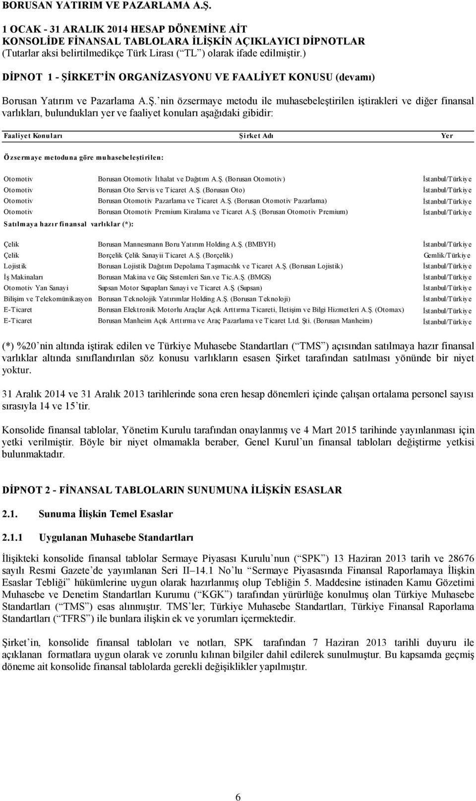 nin özsermaye metodu ile muhasebeleştirilen iştirakleri ve diğer finansal varlıkları, bulundukları yer ve faaliyet konuları aşağıdaki gibidir: Faaliyet Konuları Şirket Adı Yer Özsermaye metoduna göre