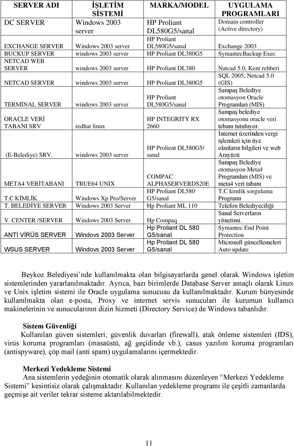 0, Kent rehberi NETCAD SERVER windows 2003 server HP Proliant DL380G5 TERMİNAL SERVER ORACLE VERİ TABANI SRV (E-Belediye) SRV.