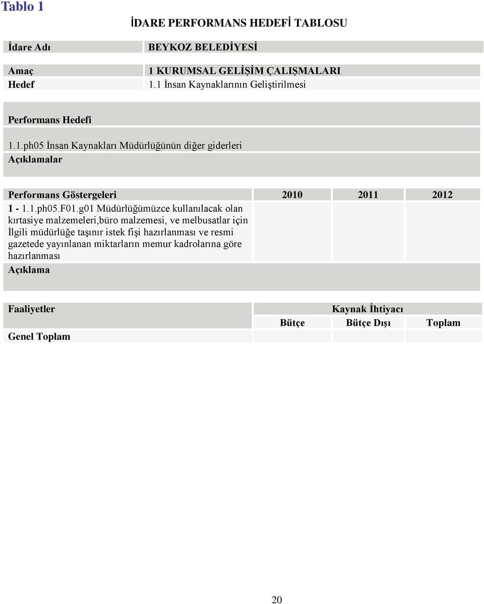 g01 Müdürlüğümüzce kullanılacak olan kırtasiye malzemeleri,büro malzemesi, ve melbusatlar için İlgili müdürlüğe taşınır istek fişi