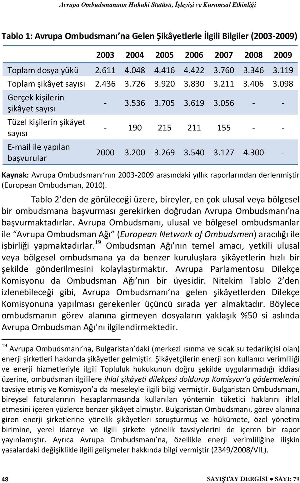 269 3.540 3.127 4.300 - Kaynak: Avrupa Ombudsmanı nın 2003-2009 arasındaki yıllık raporlarından derlenmiştir (European Ombudsman, 2010).