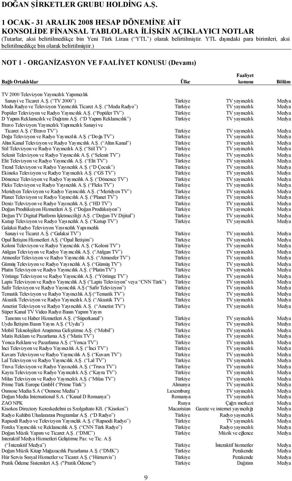 Ş. ( D Yapım Reklamcılık ) Türkiye TV yayıncılık Medya Bravo Televizyon Yayıncılık Yapımcılık Sanayi ve Ticaret A.Ş. ( Bravo TV ) Türkiye TV yayıncılık Medya Doğa Televizyon ve Radyo Yayıncılık A.Ş. ( Doğa TV ) Türkiye TV yayıncılık Medya Altın Kanal Televizyon ve Radyo Yayıncılık A.