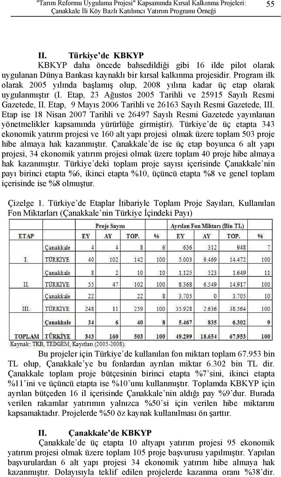 Program ilk olarak 2005 yılında başlamış olup, 2008 yılına kadar üç etap olarak uygulanmıştır (I. Etap, 23 Ağustos 2005 Tarihli ve 25915 Sayılı Resmi Gazetede, II.