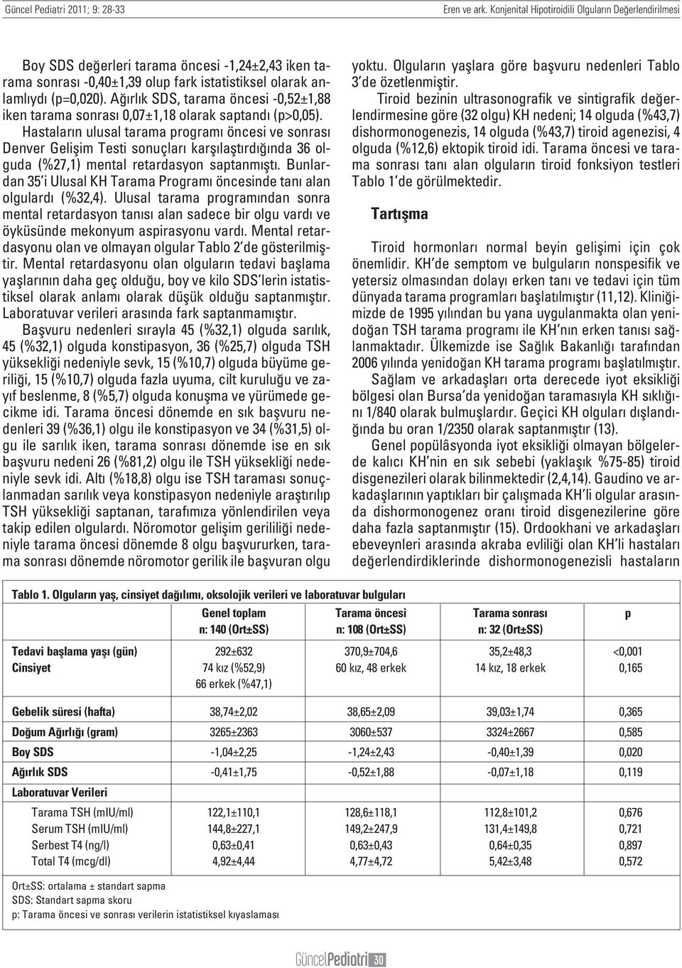 A rl k SDS, tarama öncesi -0,52±1,88 iken tarama sonras 0,07±1,18 olarak saptand (p>0,05).