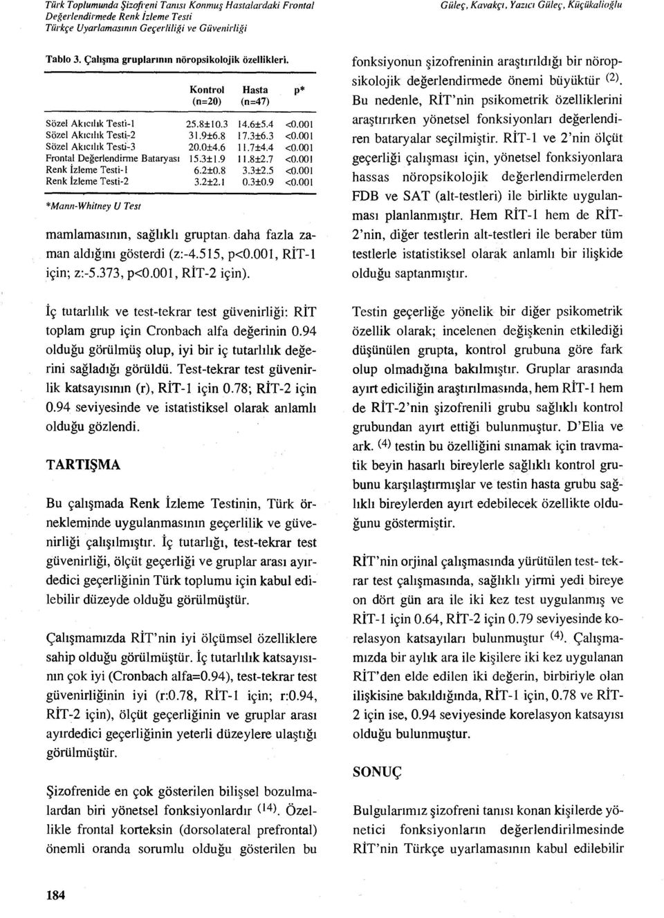 3±2.5 <0.001 Renk İzleme Testi-2 3.2±2.1 0.3±0.9 <0.001 *Mann-Whitney U Test mamlamas ın ın, sağlıkl ı gruptan daha fazla zaman aldığını gösterdi (z:-4.515, p<0.001, R İT-1 için; z:-5.373, p<0.