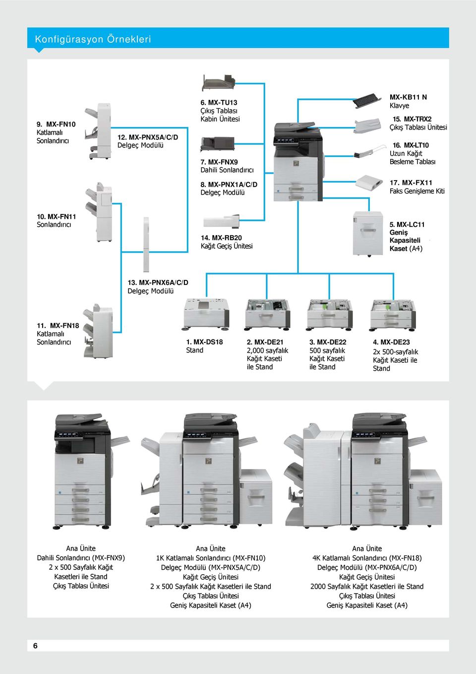 MX-LC11 Geniş Kapasiteli Kaset (A4) 13. MX-PNX6A/C/D Delgeç Modülü 11. MX-FN18 Katlamalı Sonlandırıcı 1. MX-DS18 Stand 2. MX-DE21 2,000 sayfalık Kağıt Kaseti ile Stand 3.