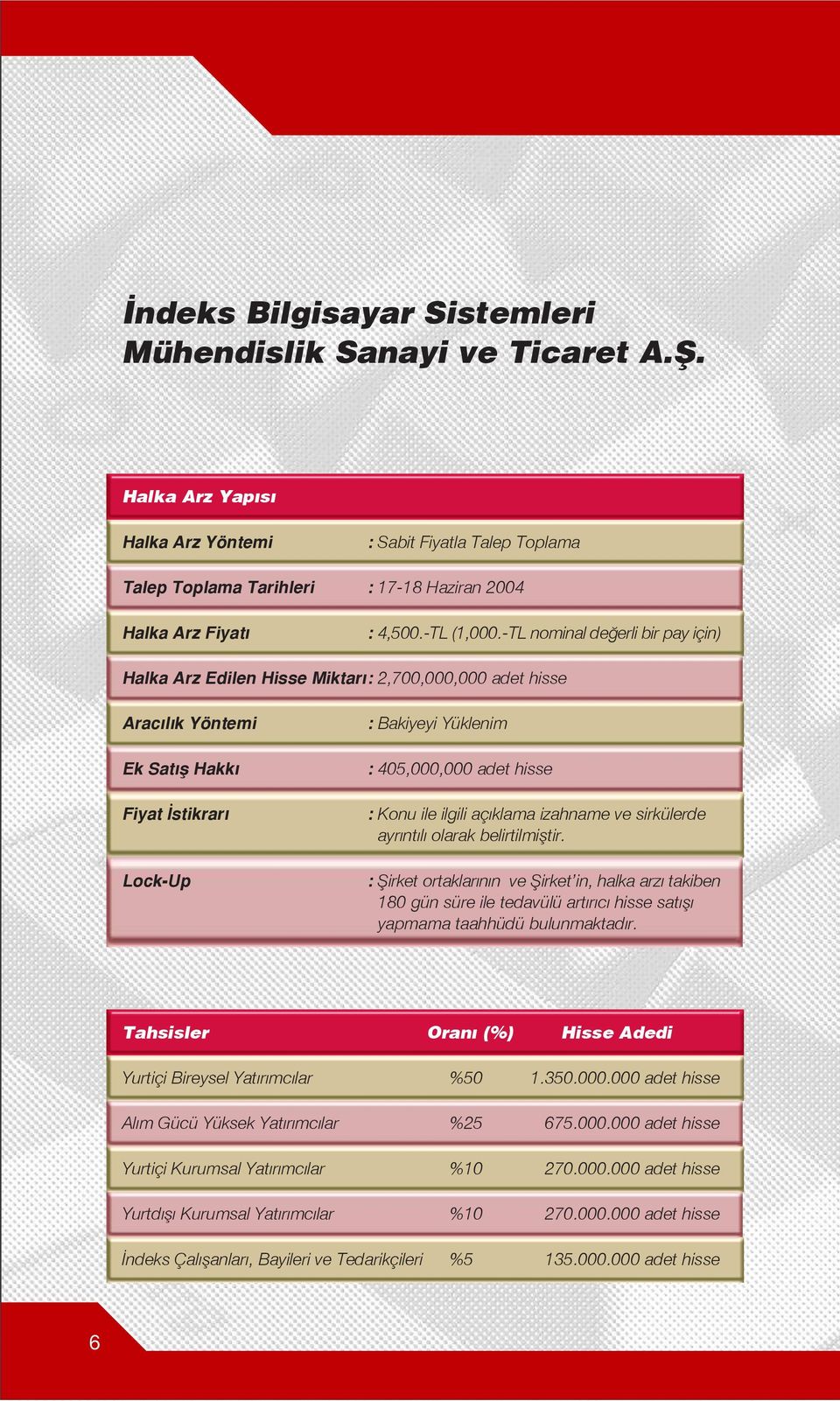 -TL nominal de erli bir pay için) Halka Arz Edilen Hisse Miktar : 2,700,000,000 adet hisse Arac l k Yöntemi Ek Sat fl Hakk Fiyat stikrar Lock-Up : Bakiyeyi Yüklenim : 405,000,000 adet hisse : Konu