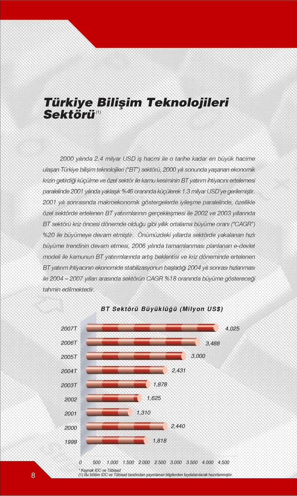 kesiminin BT yat r m ihtiyac n ertelemesi paralelinde 2001 y l nda yaklafl k %46 oran nda küçülerek 1.3 milyar USD ye gerilemifltir.