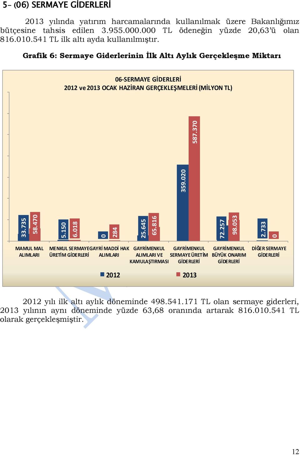 541 TL ilk altı ayda kullanılmıştır.