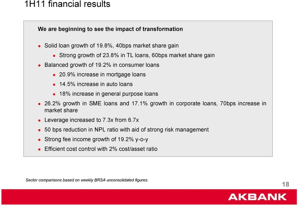 % increase in auto loans 8% increase in general purpose loans 6.% growth in SME loans and 7.