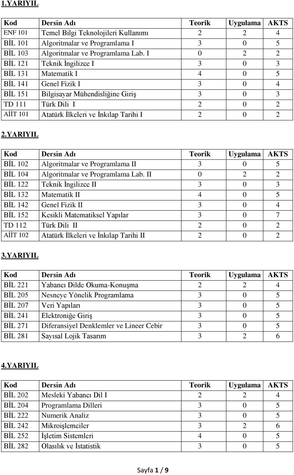 İnkılap Tarihi I 2 0 2 2.YARIYIL BİL 102 Algoritmalar ve Programlama II 3 0 5 BİL 104 Algoritmalar ve Programlama Lab.