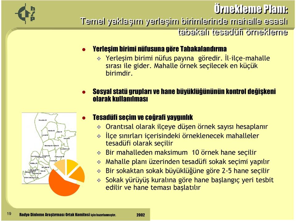 Sosyal statü grupları ve hane büyüklüğününün kontrol değişkeni olarak kullanılması Tesadüfi seçim ve coğrafi yaygınlık Orantısal olarak ilçeye düşen örnek sayısı hesaplanır İlçe sınırları