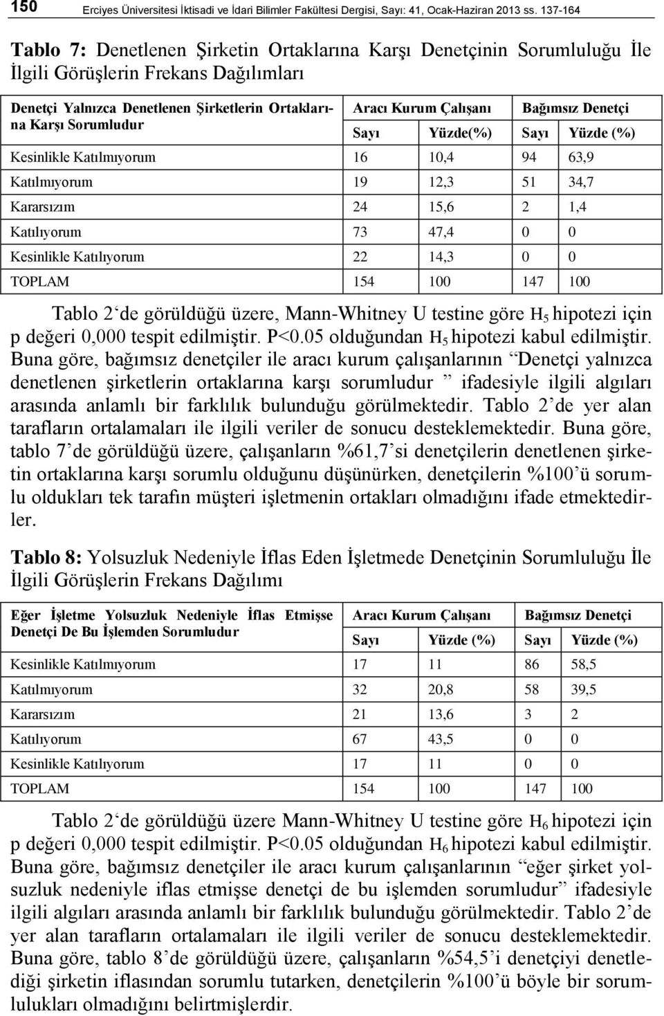 Yüzde(%) Sayı Yüzde (%) Kesinlikle Katılmıyorum 16 10,4 94 63,9 Katılmıyorum 19 12,3 51 34,7 Kararsızım 24 15,6 2 1,4 Katılıyorum 73 47,4 0 0 Kesinlikle Katılıyorum 22 14,3 0 0 Tablo 2 de görüldüğü