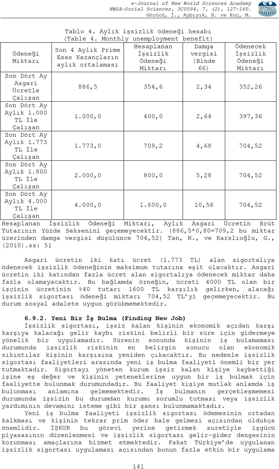 Monthly unemployment benefit) Hesaplanan Damga Son 4 Aylık Prime İşsizlik vergisi Esas Kazançların Ödeneği (Binde aylık ortalaması Miktarı 66) 141 Ödenecek İşsizlik Ödeneği Miktarı 886,5 354,6 2,34