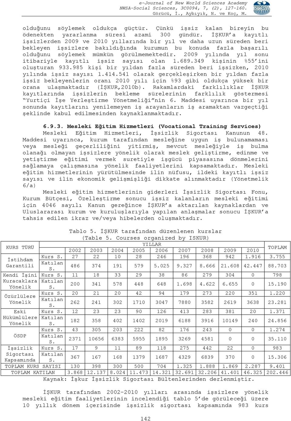 2009 yılında yıl sonu itibariyle kayıtlı işsiz sayısı olan 1.689.349 kişinin %55 ini oluşturan 933.985 kişi bir yıldan fazla süreden beri işsizken, 2010 yılında işsiz sayısı 1.414.