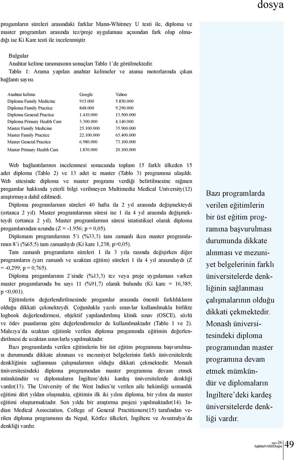 Anahtar kelime Google Yahoo Diploma Family Medicine 915.000 5.850.000 Diploma Family Practice 848.000 9.290.000 Diploma General Practice 1.410.000 13.500.000 Diploma Primary Health Care 3.300.000 4.