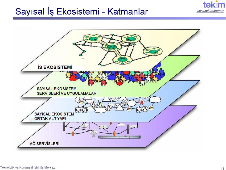 Katmanlar