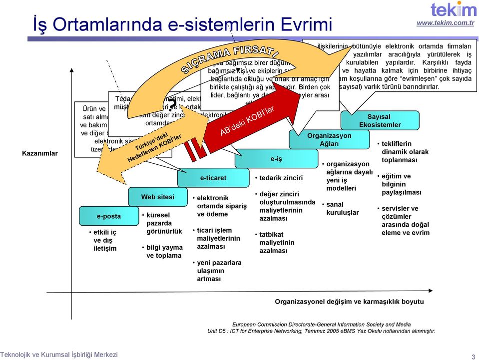 Karşılıklı fayda bağımsız kişi ve ekiplerin sınırlar boyunca sağlamak ve hayatta kalmak için birbirine ihtiyaç bağlantıda olduğu ve ortak bir amaç duyan; için ortam koşullarına göre evrimleşen çok