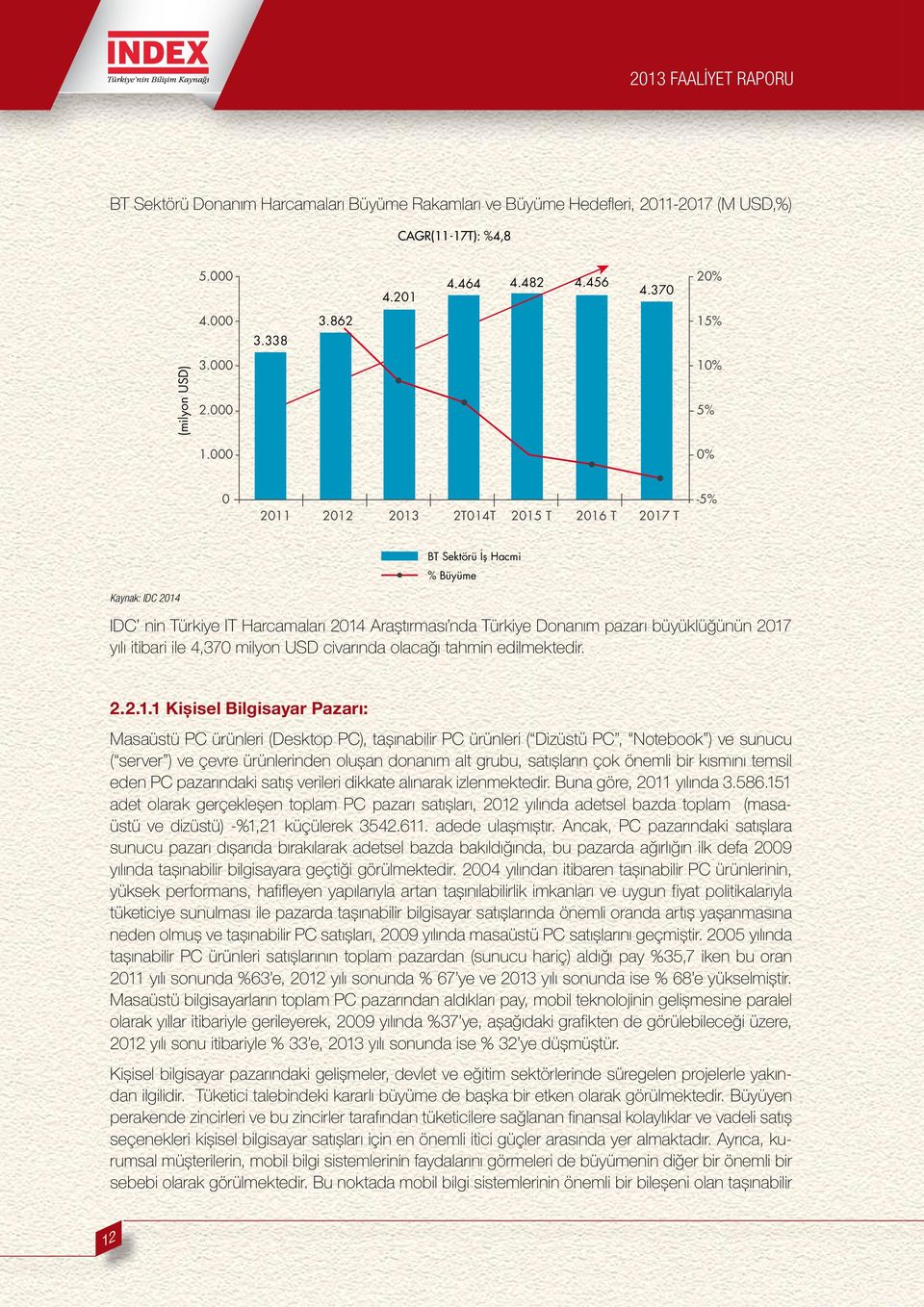 milyon USD civarında olacağı tahmin edilmektedir. 2.2.1.