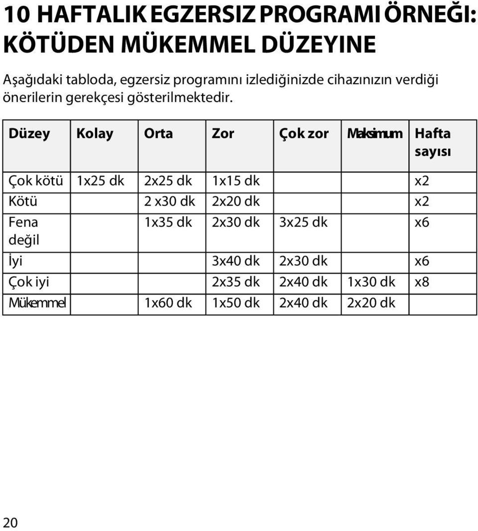 Düzey Kolay Orta Zor Çok zor Maksimum Hafta sayısı Çok kötü 1x25 dk 2x25 dk 1x15 dk x2 Kötü 2 x30 dk 2x20