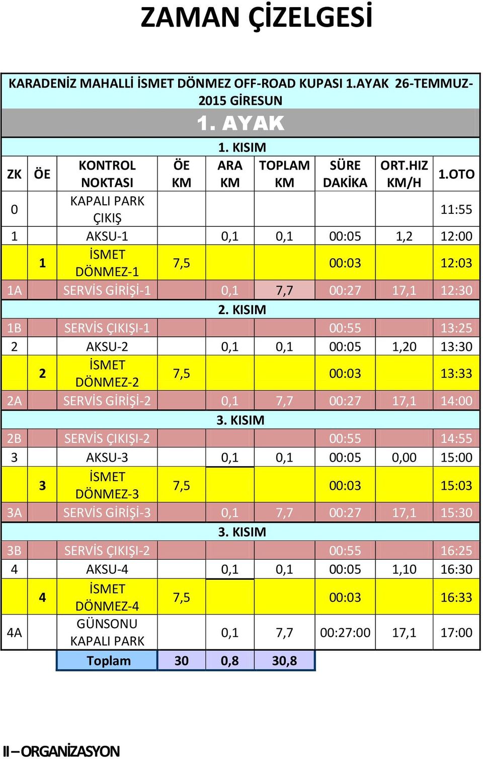 KISIM 1B SERVİS ÇIKIŞI-1 00:55 13:25 2 AKSU-2 0,1 0,1 00:05 1,20 13:30 2 İSMET DÖNMEZ-2 7,5 00:03 13:33 2A SERVİS GİRİŞİ-2 0,1 7,7 00:27 17,1 14:00 3.