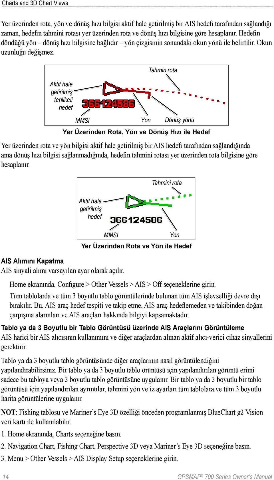 Aktif hale getirilmiş tehlikeli hedef Tahmin rota MMSI Yön Dönüş yönü Yer Üzerinden Rota, Yön ve Dönüş Hızı ile Hedef Yer üzerinden rota ve yön bilgisi aktif hale getirilmiş bir AIS hedefi tarafından