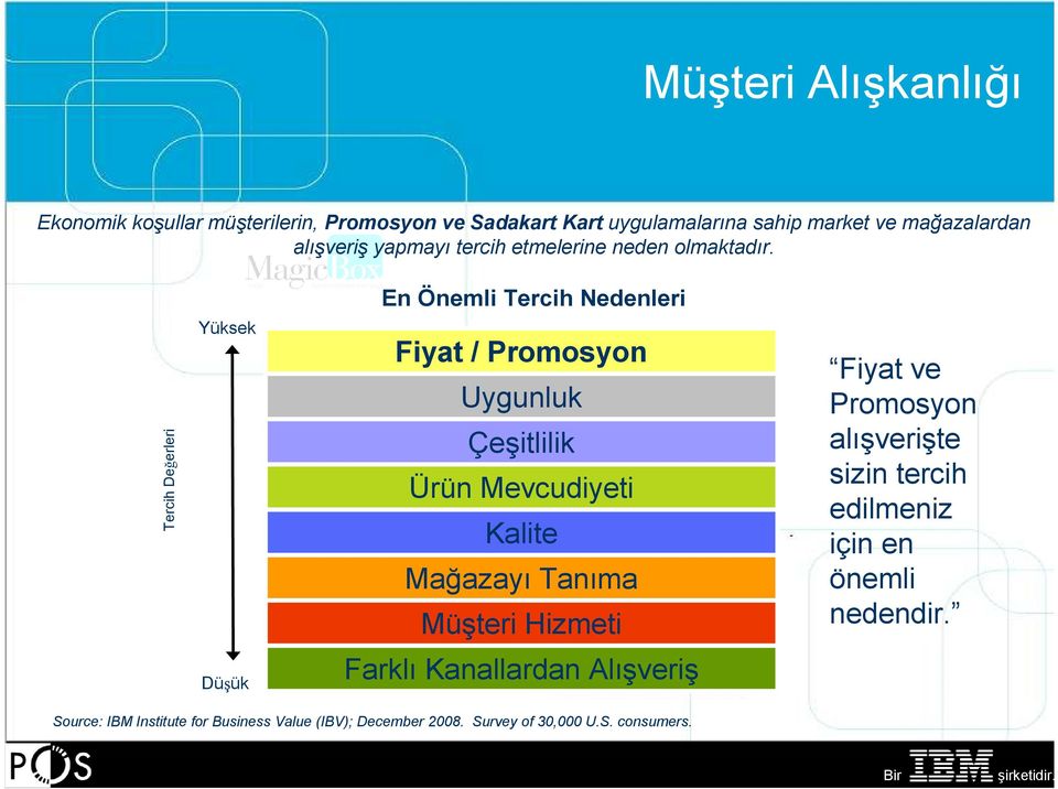 En Önemli Tercih Nedenleri Tercih Değerleri Yüksek Fiyat / Promosyon Uygunluk Çeşitlilik Ürün Mevcudiyeti Kalite Mağazayı Tanıma