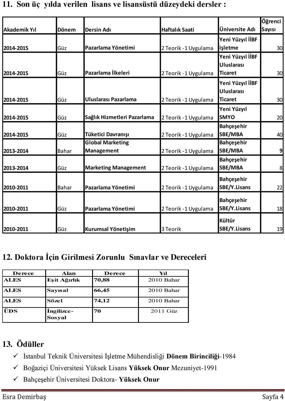 Teorik -1 Uygulama Global Marketing 2013-2014 Bahar Management 2 Teorik -1 Uygulama 2013-2014 Güz Marketing Management 2 Teorik -1 Uygulama 2010-2011 Bahar Pazarlama Yönetimi 2 Teorik -1 Uygulama
