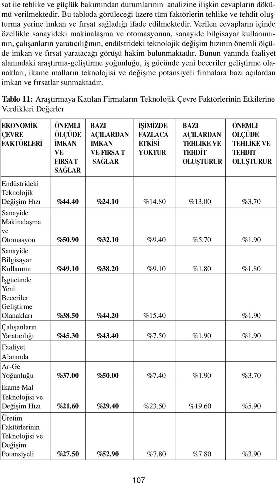 Verilen cevaplar n içinde özellikle sanayideki makinalaflma ve otomasyonun, sanayide bilgisayar kullan m - n n, çal flanlar n yarat c l n n, endüstrideki teknolojik de iflim h z n n önemli ölçüde