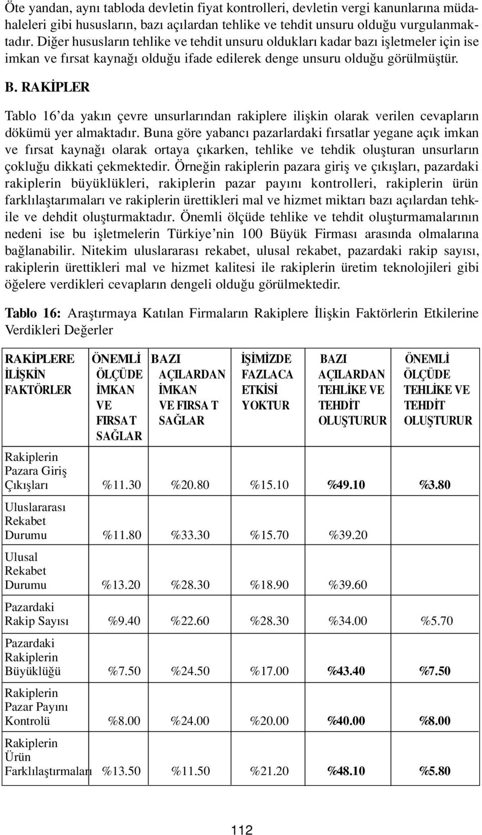 RAK PLER Tablo 16 da yak n çevre unsurlar ndan rakiplere iliflkin olarak verilen cevaplar n dökümü yer almaktad r.