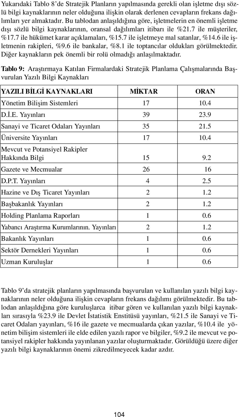 7 ile iflletmeye mal satanlar, %14.6 ile iflletmenin rakipleri, %9.6 ile bankalar, %8.1 ile toptanc lar olduklar görülmektedir. Di er kaynaklar n pek önemli bir rolü olmad anlafl lmaktad r.