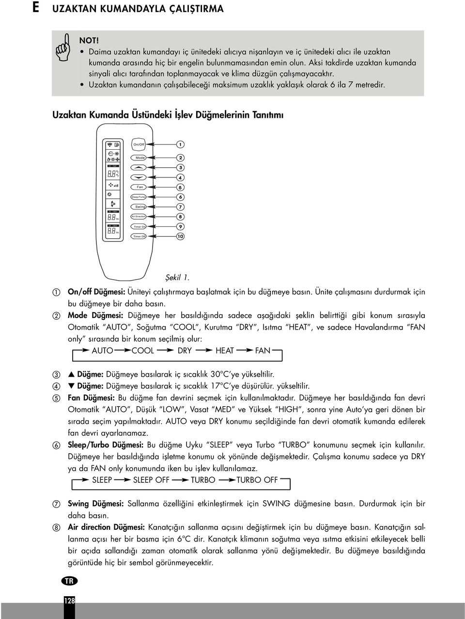 Uzaktan Kumanda Üstündeki fllev Dü melerinin Tan t m fiekil 1. On/off Dü mesi: Üniteyi çal flt rmaya bafllatmak için bu dü meye bas n. Ünite çal flmas n durdurmak için bu dü meye bir daha bas n.