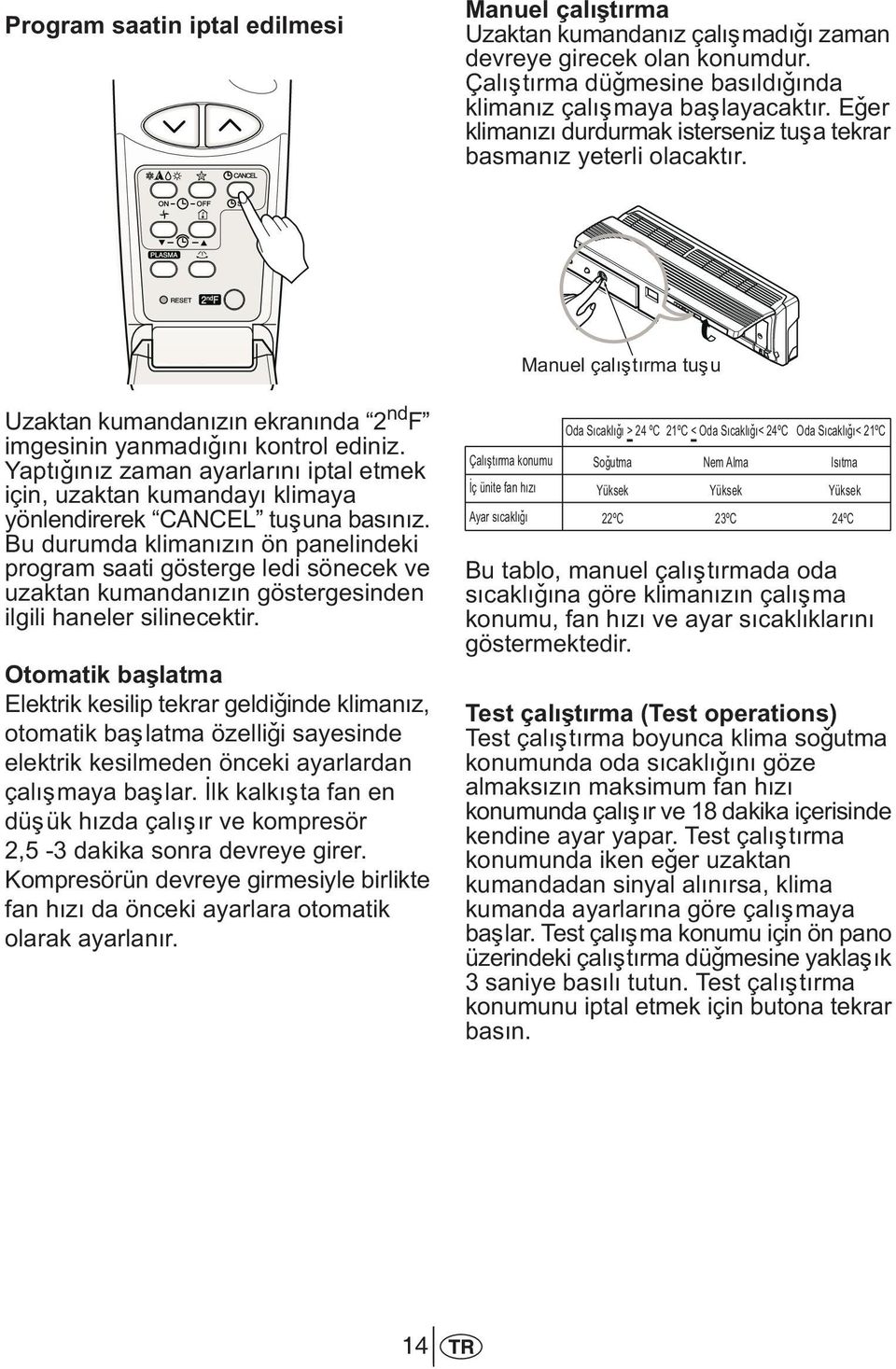 Yaptýðýnýz zaman ayarlarýný iptal etmek için, uzaktan kumandayý klimaya yönlendirerek CANCEL tuþuna basýnýz.