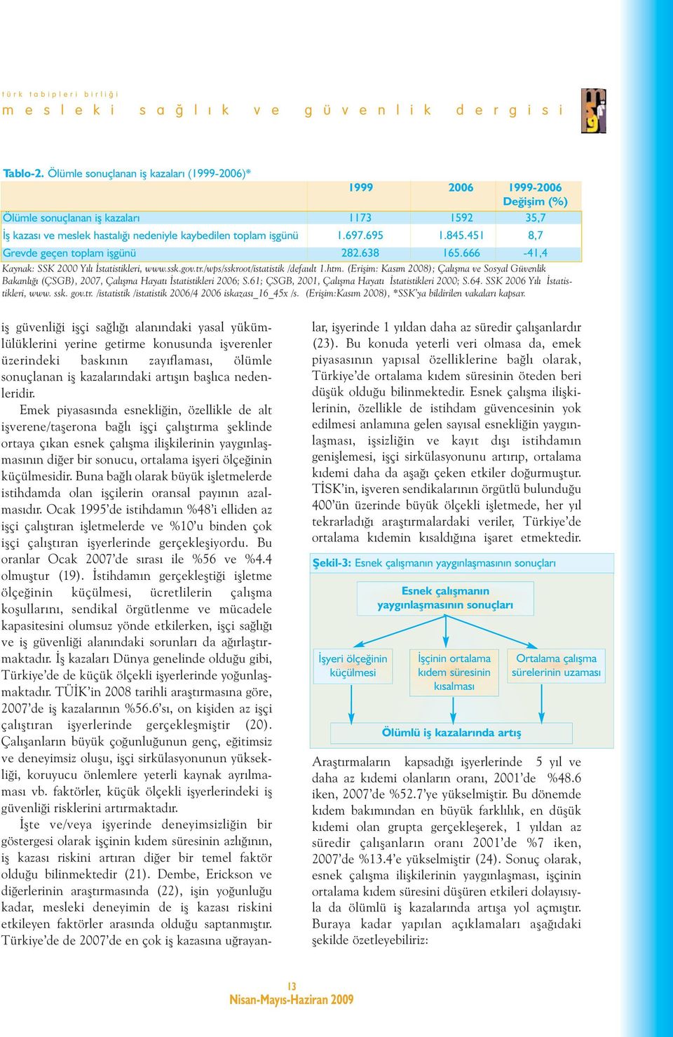 (Erişim: Kasım 2008); Çalışma ve Sosyal Güvenlik Bakanlığı (ÇSGB), 2007, Çalışma Hayatı İstatistikleri 2006; S.61; ÇSGB, 2001, Çalışma Hayatı İstatistikleri 2000; S.64.