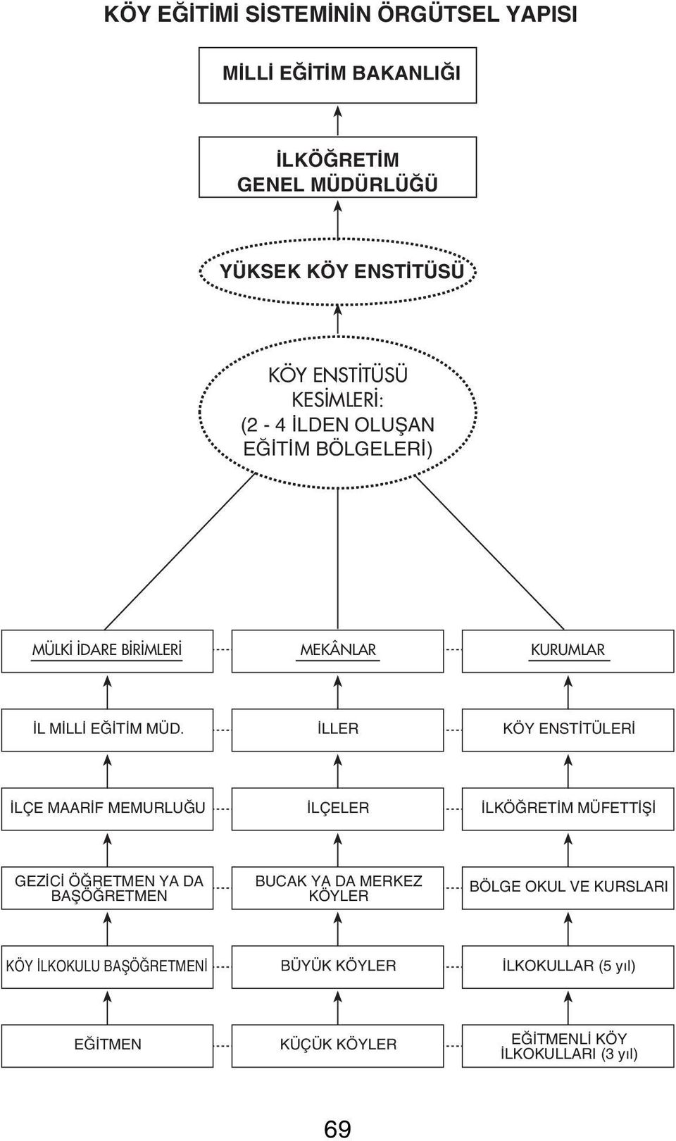 LLER KÖY ENST TÜLER LÇE MAAR F MEMURLU U LÇELER LKÖ RET M MÜFETT fi GEZ C Ö RETMEN YA DA BAfiÖ RETMEN BUCAK YA DA