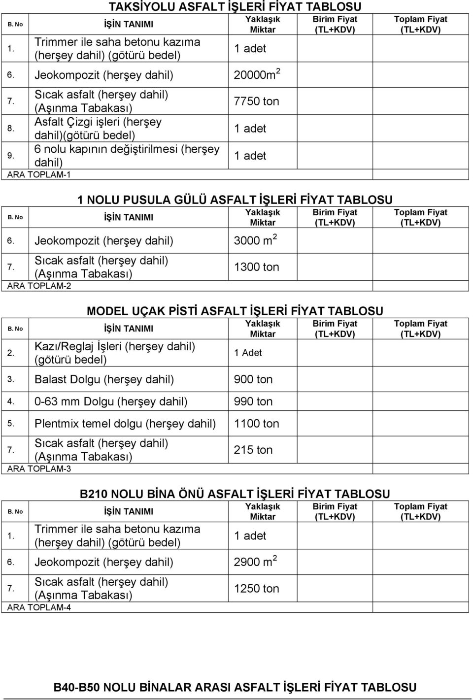 Fiyat 1 NOLU PUSULA GÜLÜ ASFALT İŞLERİ FİYAT TABLOSU B. No İŞİN TANIMI Yaklaşık Miktar 6. Jeokompozit (herşey dahil) 3000 m 2 7.