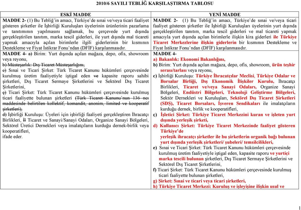 giderlerinin bir kısmının Destekleme ve Fiyat İstikrar Fonu ndan (DFİF) karşılanmasıdır.