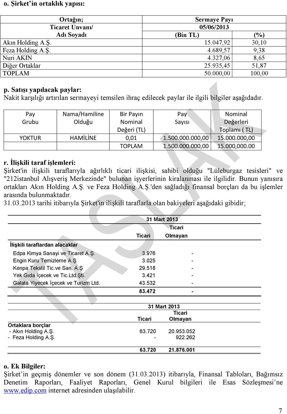 Pay Grubu Nama/Hamiline Olduğu Bir Payın Nominal Değeri (TL) Pay Sayısı Nominal Değerleri Toplamı ( TL) YOKTUR HAMİLİNE 0,01 1.500.000.000,00 15.000.000,00 TOPLAM 1.500.000.000,00 15.000,000.00 r.